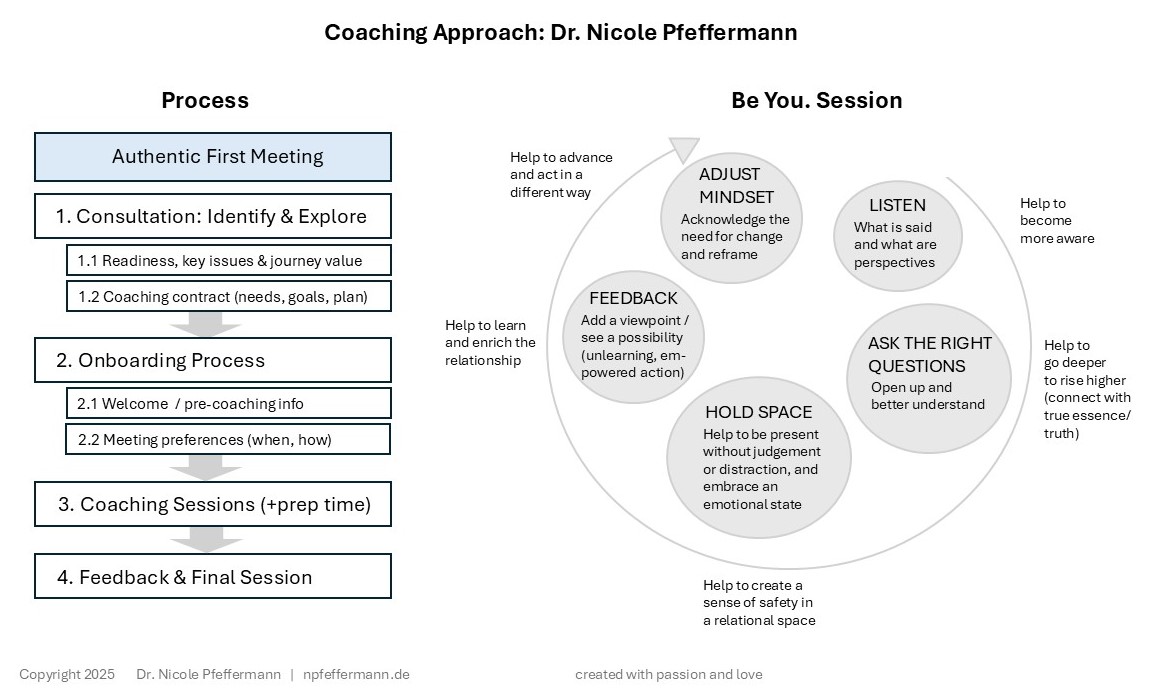 Dr. Nicole Pfeffermann | Leadership, Strategy & Innovation, Innovation Communication