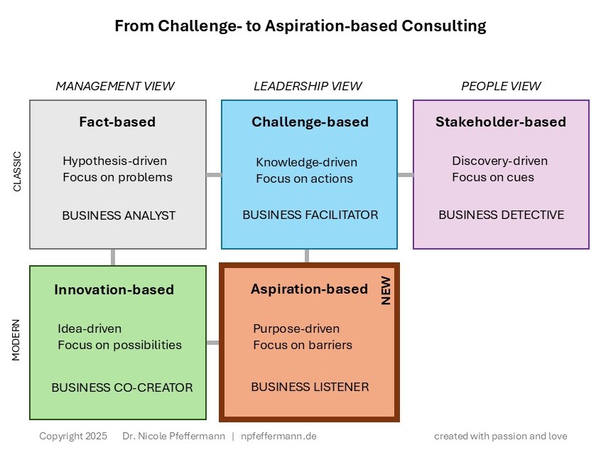 Dr. Nicole Pfeffermann | Leadership, Strategy & Innovation, Innovation Communication