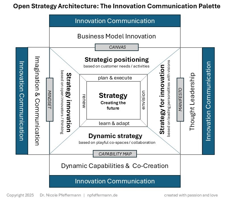 Dr. Nicole Pfeffermann | Leadership, Strategy & Innovation, Innovation Communication