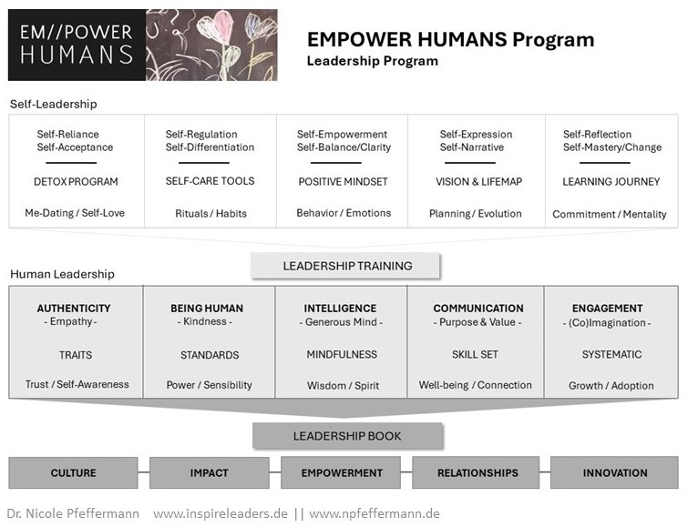 Dr. Nicole Pfeffermann | Theme Page Leadership, Strategy and Communication for Innovation