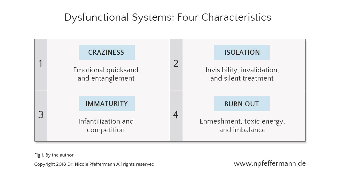 Dr. Nicole Pfeffermann | Leadership, Strategy & Innovation, Innovation Communication