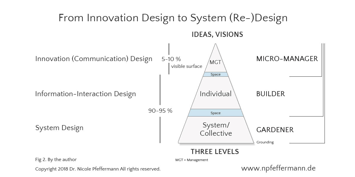 Dr. Nicole Pfeffermann | Leadership, Strategy & Innovation, Innovation Communication