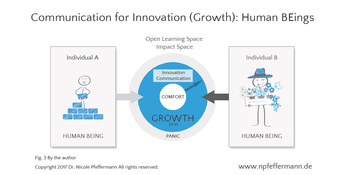 Dr. Nicole Pfeffermann | Leadership, Strategy & Innovation, Innovation Communication