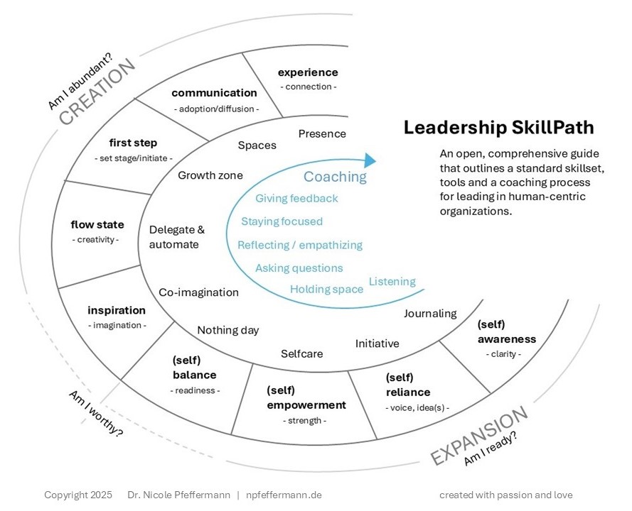 Dr. Nicole Pfeffermann | Leadership, Strategy & Innovation, Innovation Communication