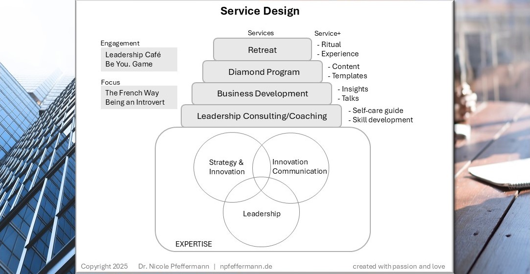 Dr. Nicole Pfeffermann | Leadership, Strategy & Innovation, Innovation Communication